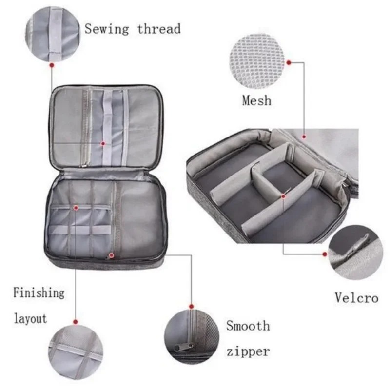 Водонепроницаемый органайзер д – обзор и цена Tech Accessories Types